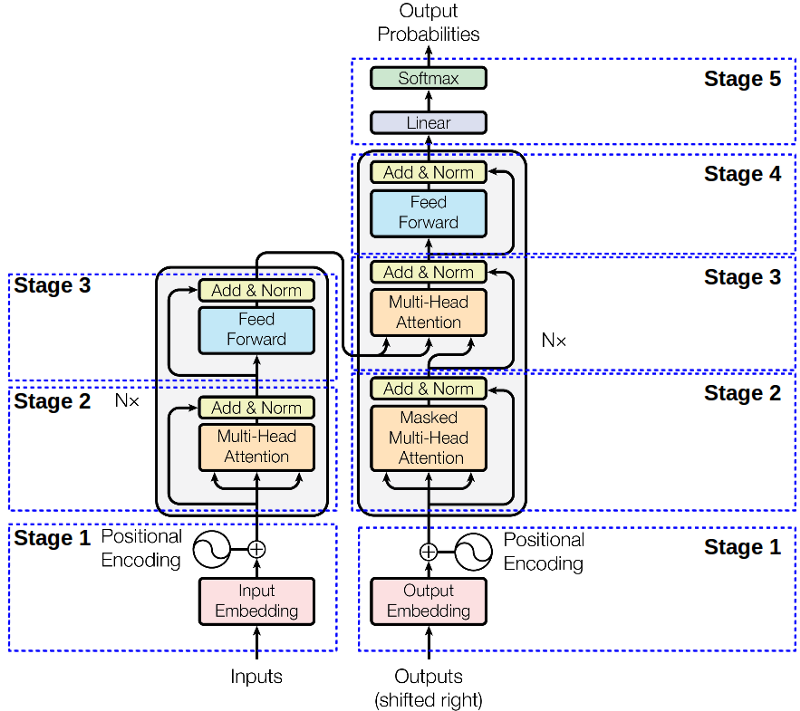 Transfer Learning in NLP